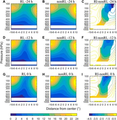 Key Environmental Factors for Rapid Intensification of the South China Sea Tropical Cyclones